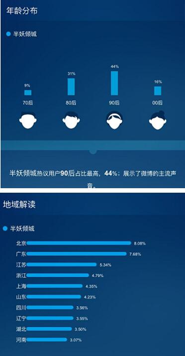 《半妖傾城》點燃暑期青春風暴，芒果TV領跑網絡視聽盛宴